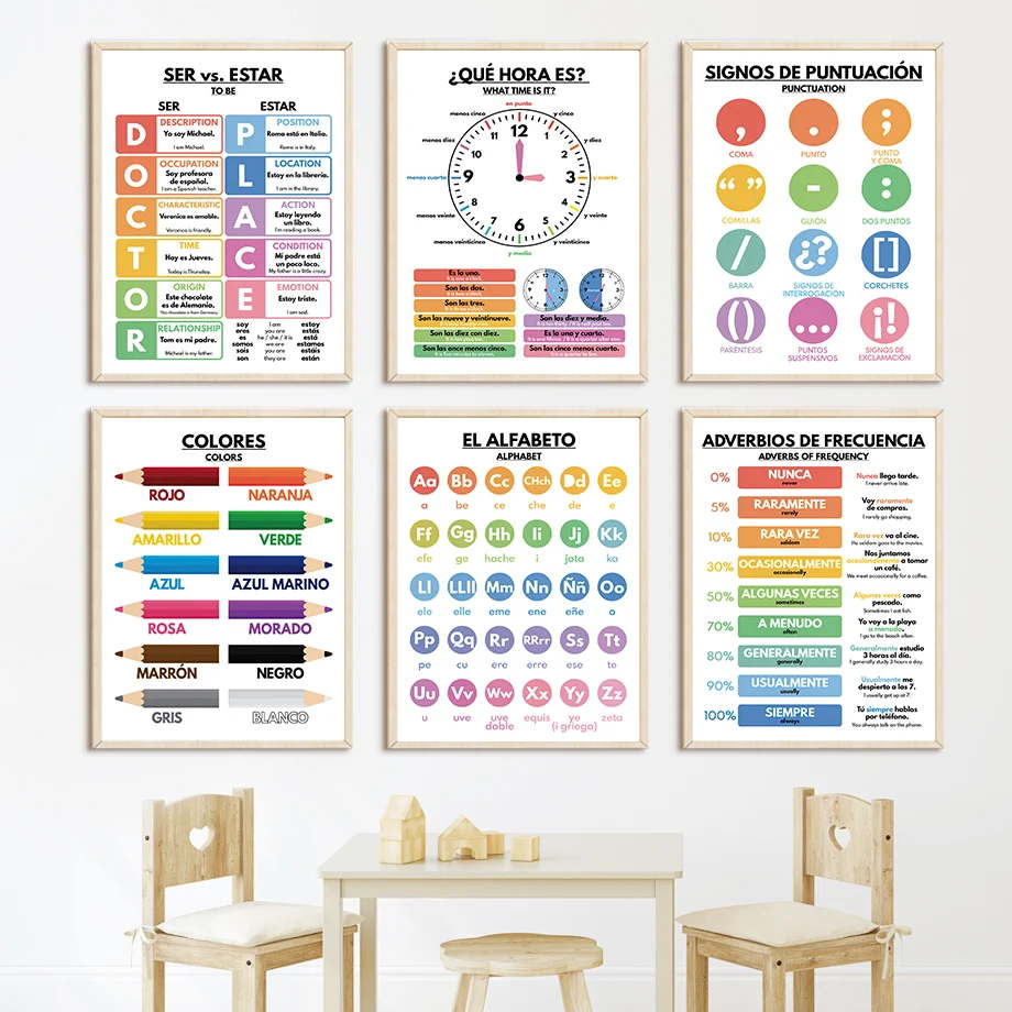 โปสเตอร์ภาษาสเปนสำหรับเด็กเล็ก - Baby Nursery In Spanish บทวิจารณ์และราคา