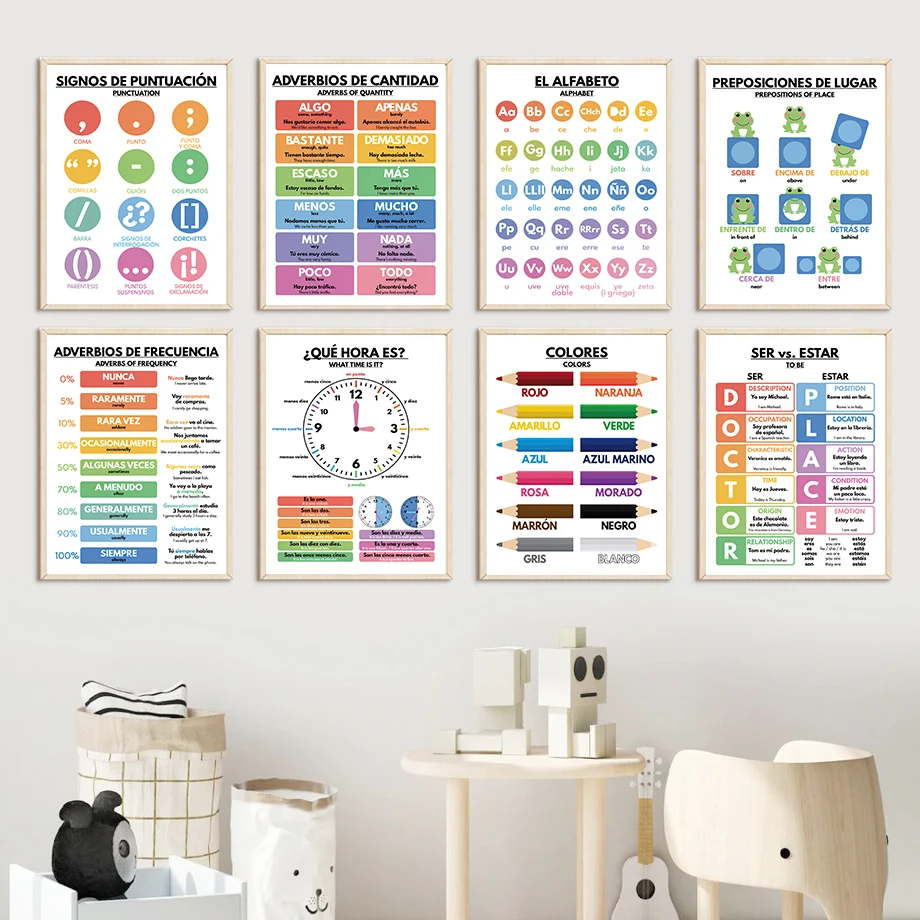 โปสเตอร์ภาษาสเปนสำหรับเด็กเล็ก - Baby Nursery In Spanish บทวิจารณ์และราคา