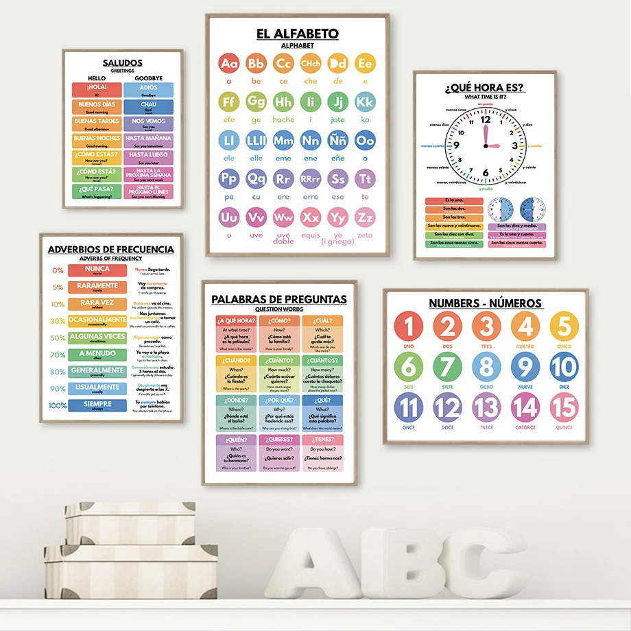 โปสเตอร์ภาษาสเปนสำหรับเด็กเล็ก - Baby Nursery In Spanish บทวิจารณ์และราคา